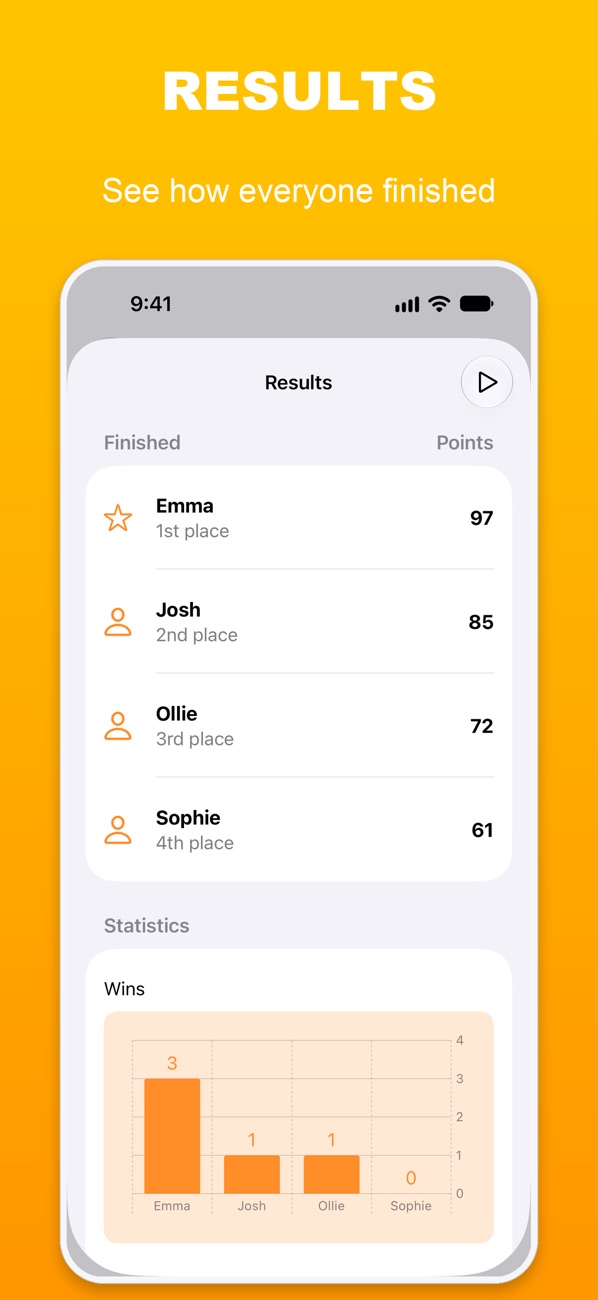Count The Dots: Game results
